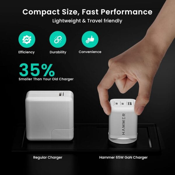 Hammer 65W GaN Fast Charger, iPhone 0 to 60% in 30 mins, Dual USB-C (Type C), Compatible with iPhone 16, 15, 14, 13, 12, MacBook Pro, MacBook Air, iPad, Samsung Mobiles, Made in Vietnam, 2 Yr Warranty - Image 8