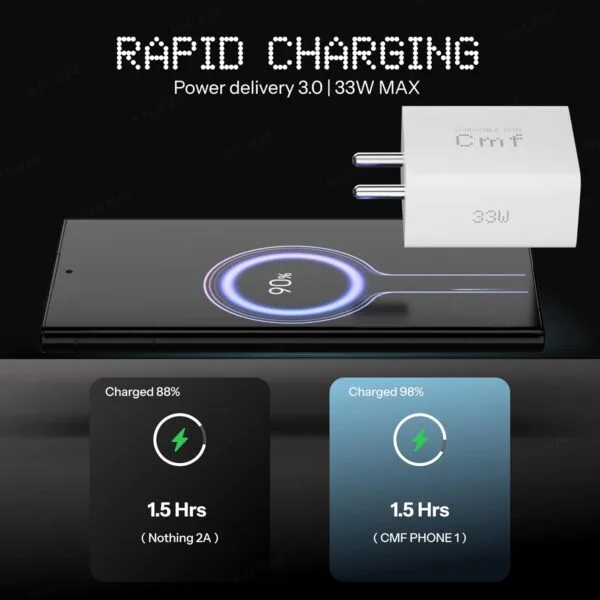 CMF 33W Charger by Nothing, USB C Adapter for CMF Phone 1/Nothing Phone 2a/Phone 2a Plus/Phone 2/Phone 1/Tablet/Samsung M05/M35/M15/F15/M14, 33watt Fast Charge Adaptor for Other Type C Devices - Image 3