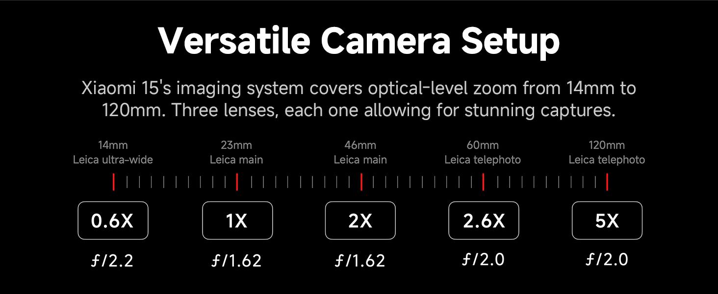 Camera Setup