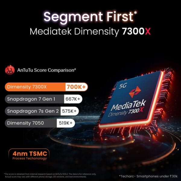 Lava Agni 3 5G (Heather Glass, 8GB+128GB) | India's 1st Dual AMOLED | Dimensity 7300X | 50MP Triple AI Camera | 66W Fast Charge,5000 mAh Battery | Clean UI | Free Replacement @ Home | Without Charger - Image 4