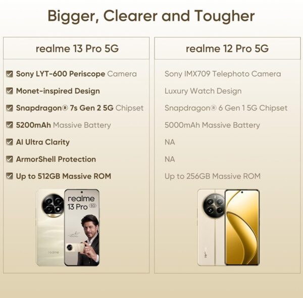 realme 13 Pro 5G (Monet Gold,8GB+128GB) - Image 14